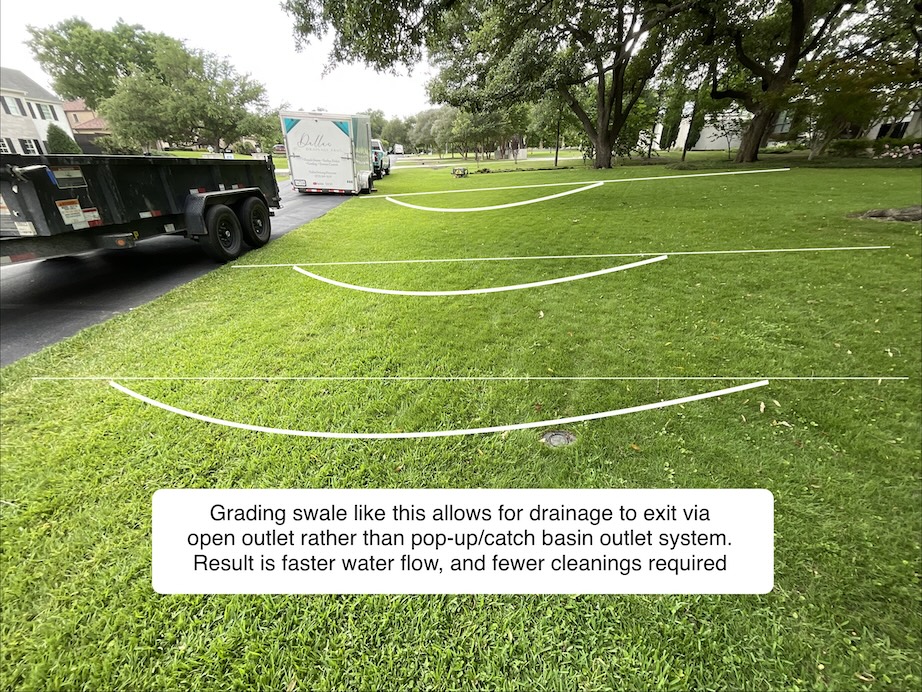 Comprehensive Drainage assessment with details photos and notes