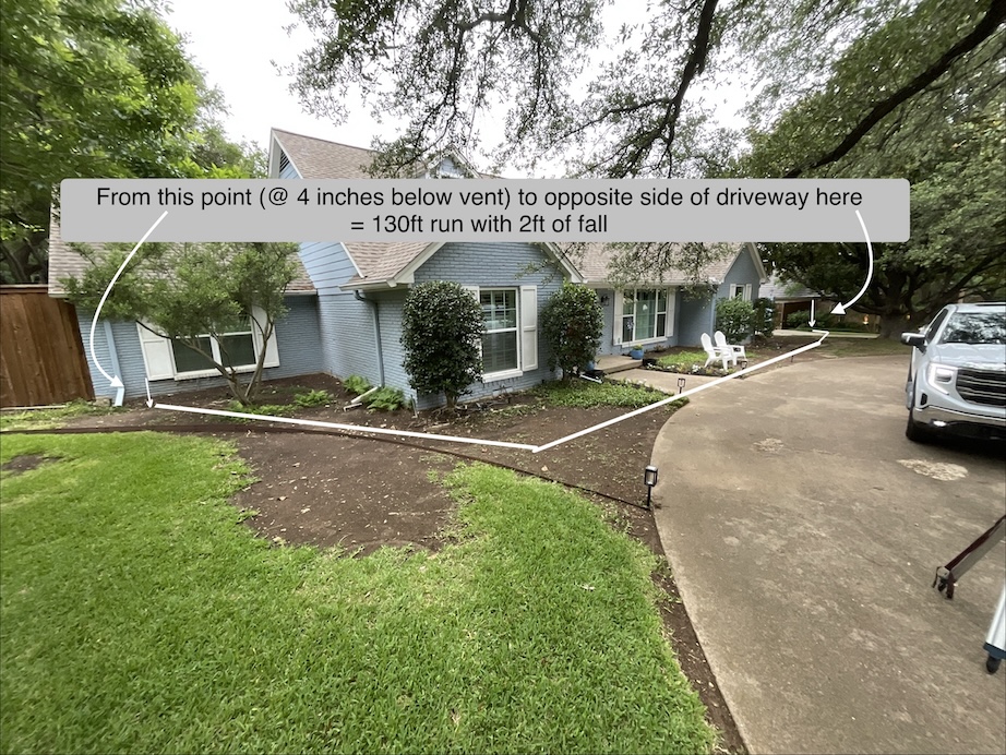 Comprehensive Drainage assessment with details photos and notes
