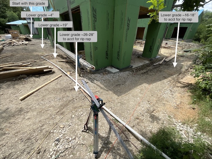 Grade work design detail - regrading for natural positive slope
